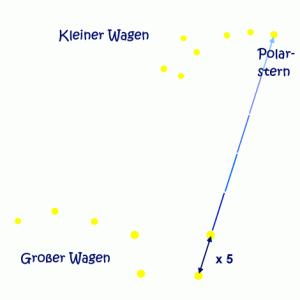 Polarstern Volkssternwarte